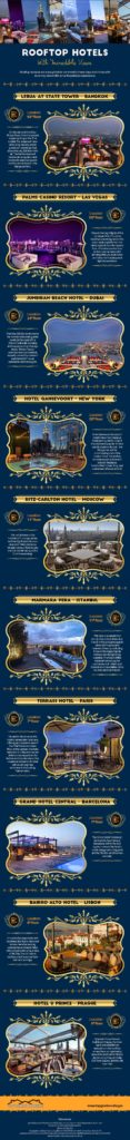 Rooftop-Hotels-With-Incredible-Views-infographic